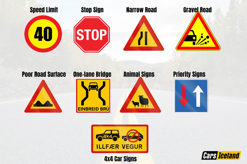 A collection of common road signs in Iceland, including speed limit (yellow and red circle with '40'), stop sign (red octagon), narrow road (triangle with converging lines), gravel road (yellow sign with a car kicking up dust), one-lane bridge (square), and animal signs (sheep, reindeer).