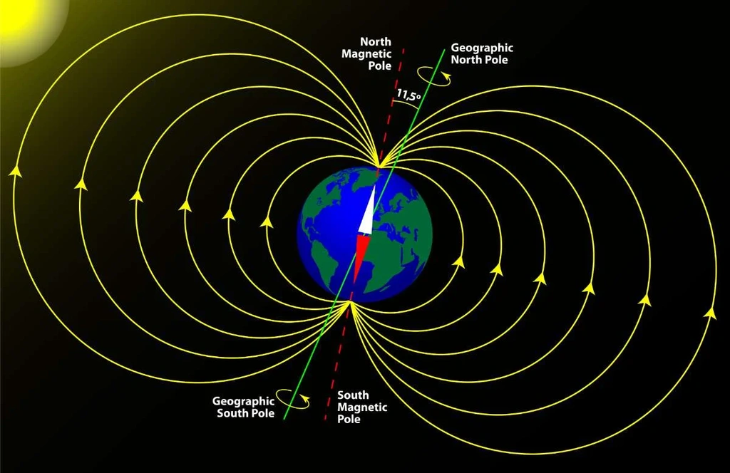 Illustration showing Earth's magnetic field lines with geographic and magnetic poles, explaining the formation of Northern Lights.