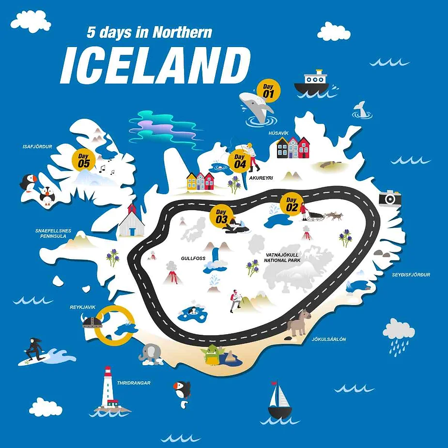 Illustrated map of Iceland highlighting a 5-day itinerary in Northern Iceland, featuring key destinations like Húsavík, Akureyri, and Vatnajökull National Park, with icons representing activities such as whale watching, sightseeing, and hiking